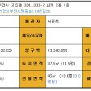 삼두2차아파트 이미지