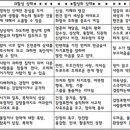 차크라
