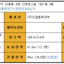 상봉동건영캐스빌 이미지