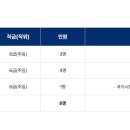 한국보건의료인국가시험원 2023년도 제1차 신규직원 채용(~4월 4일) 이미지