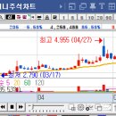 주식회사 하림홀딩스 이미지