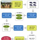 주식회사 예하