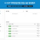 뚜러뻥청년 | G-HOP 대학창업연합 창업스쿨(온라인 창업교육) 후기