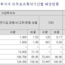 (주)이지트로닉스 이미지
