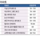 현대1호 어린이공원 이미지