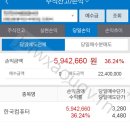 한국컴퓨터(주) | 증시 난리통에도 ㅈㅂㅌㅈㅇㄱㅅ 한국컴퓨터 익절 후기V V