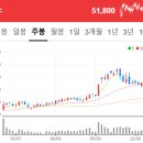 유지홀딩스코리아 유한회사 | 260112~260113 공시 속 보물찾기