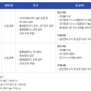 (주)경인석유 | [환경안전 채용공고] 6월 1주차(현대자동차, 대한전선, 현대백화점, 에어리퀴드코리아, 영풍, 위드인천...