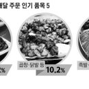 배나온민족 이미지