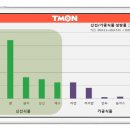 모스식품 스포츠경향