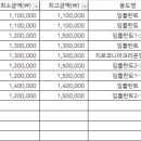 연세미소안치과의원 이미지