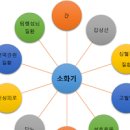 헛구역질 원인 6가지는? 오심 증세 어지러움 구토 기침 등 이미지