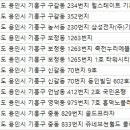 미모아피부과의원 이미지