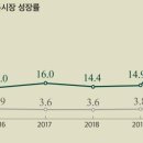 정다운유통