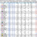 ㈜케이엑스이노베이션 | 상한가 및 급등주, 시간외 단일가 - 20260212