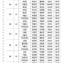 2022년 인천시 장애인파크골프 동호인생활체육대회 조편성 이미지