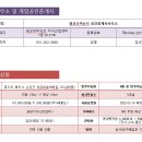시그니처광교 공인중개사사무소 네이버블로그