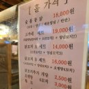 삼거리통닭 이미지