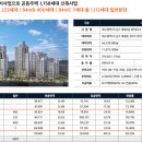 1호선 명덕역 이미지