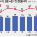 주식회사동원홈푸드 효성화학용연3공장점 | 241102 뉴스 스크랩