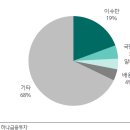 에스엠애드 이데일리