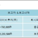 (주)우리에프앤지