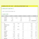 [주요 상한가 분석] 0510(금) 이미지