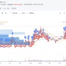 조비로 | 조비 에비에이션(JOBY), 1년 4개월 투자 후기