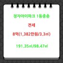 정자파크공인중개사사무소 이미지