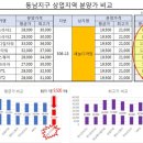 대성헤어샵 이미지