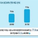자동차 병원 이미지