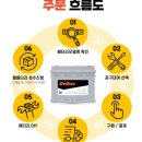 대성카센타 | 스타렉스 배터리 셀프 교체 로케트 GB90R 추천, 카센터 안 가고 식비 벌었음