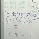 핸드드립마스터(오전반/자격취득) | 커피로스팅자격취득과정 오전반 15기 수업모습