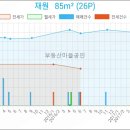 재원치과의원 이미지