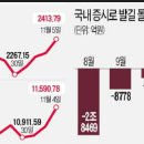 제 1665호 신문브리핑 - 2020년 11월 6일 (금) 이미지