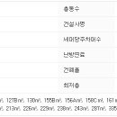지하철역주변 15-303 이미지