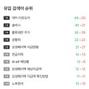 7,377 | [블로그 1개월차 수익 후기] 애드포스트 첫 달 수익 7,377원 💰 배당금보다 기쁜 이유