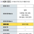 캐논 EOS 6D 성능해부 Check 11~16 이미지