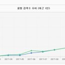 예술램프미술교습소