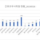 원광간호조무사학원 이미지