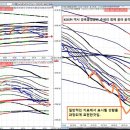 [ 파동에 중력과 암흑물질이 존재한다. ] 이미지