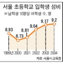 양성평등글짓기때문에 호주제얘기쓰려고 검색해보니 이미지