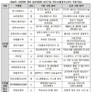 에스제이(SJ)컴퍼니 이미지