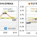 [3월 둘째주] 월세과세 후폭풍, 강남권 하락 이미지