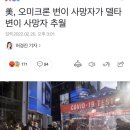 美, 오미크론 변이 사망자가 델타 변이 사망자 추월 이미지