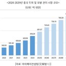두피랑피부랑