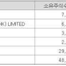 (주)레드사하라스튜디오 이미지