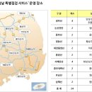 현대중부서비스 이미지