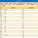 학일1리 학일 이미지