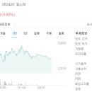 묵동-063 티스토리